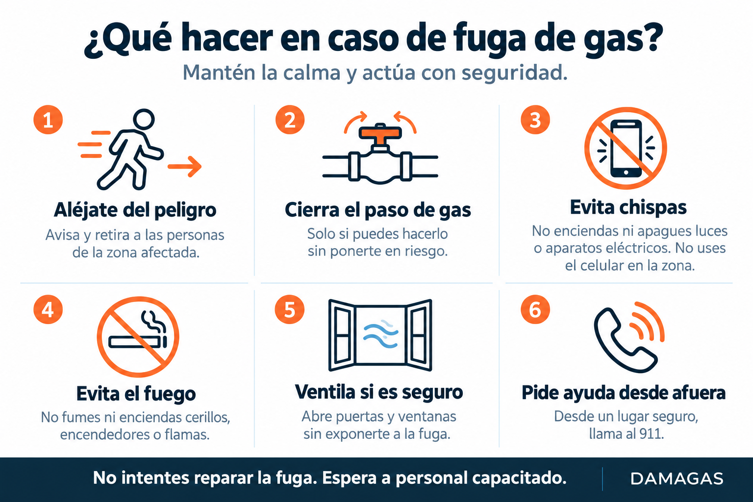 Qué hacer en caso de fuga de gas: retira a las personas, cierra el paso solo si es seguro, evita chispas y fuego, ventila sin exponerte y llama al 911 desde un lugar seguro. No intentes reparar la fuga.